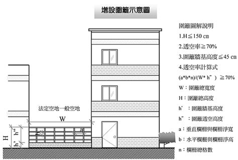 圍牆法規|建築構造編